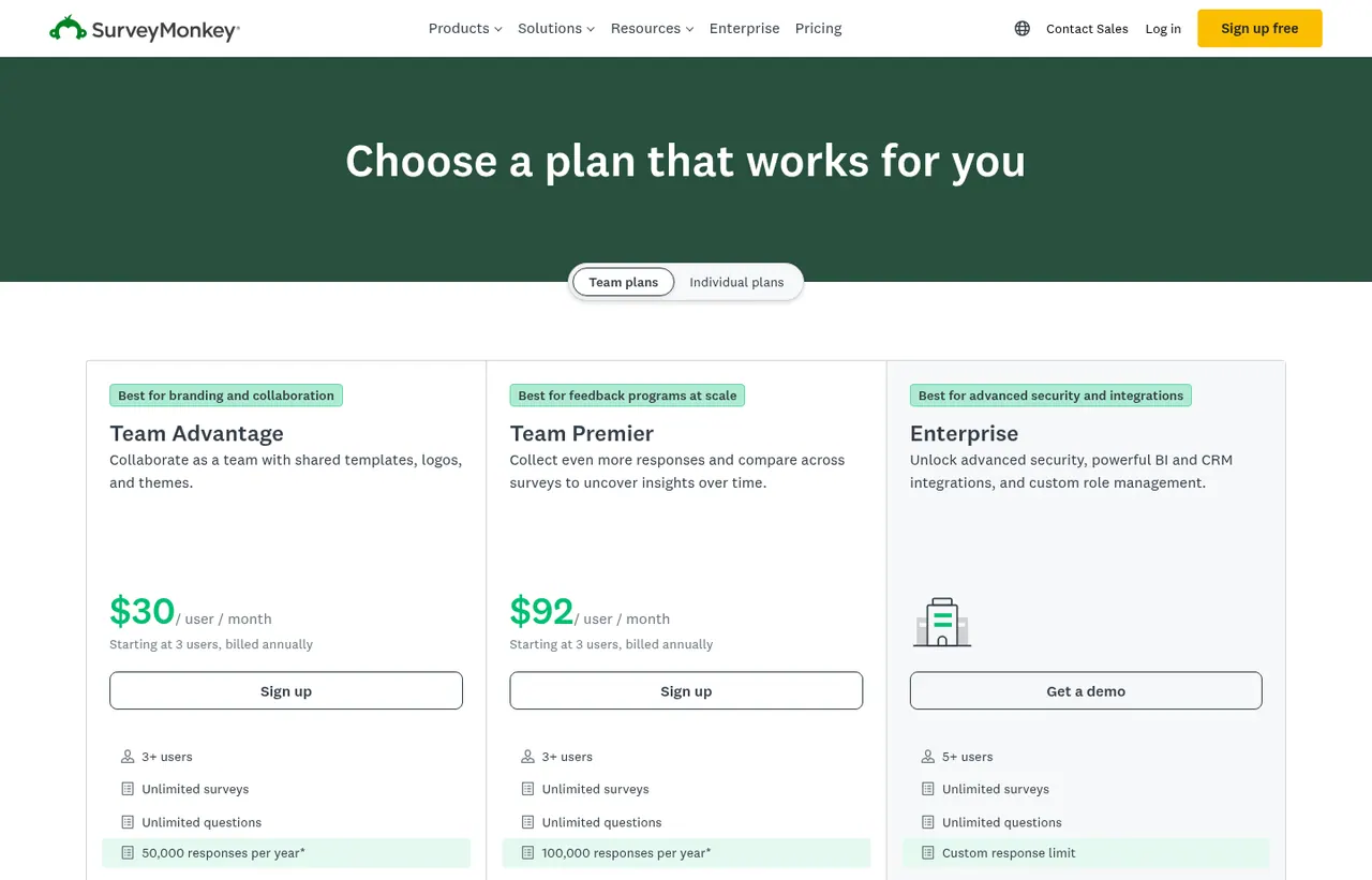 SurveyMonkey pricing page, showing the published plans and prices recorded on this page