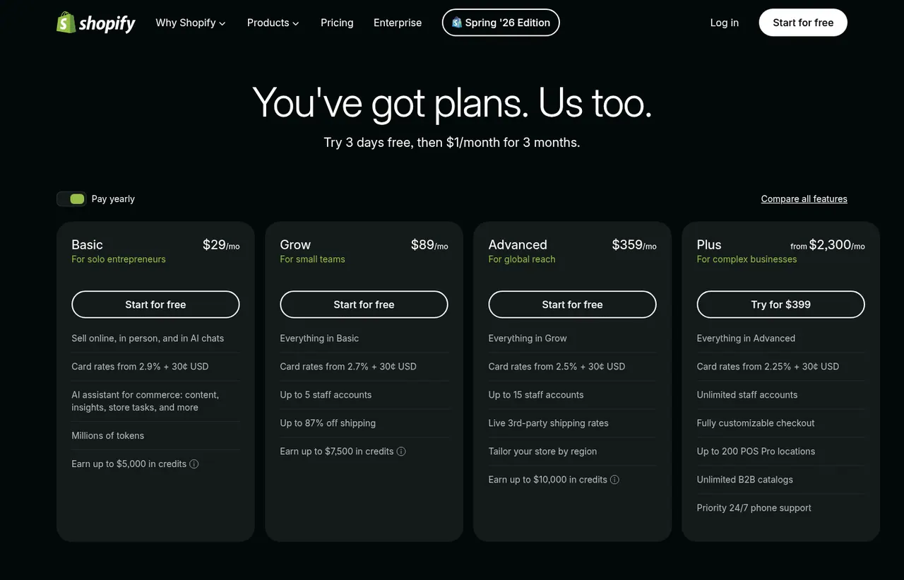 Shopify pricing page, showing the published plans and prices recorded on this page