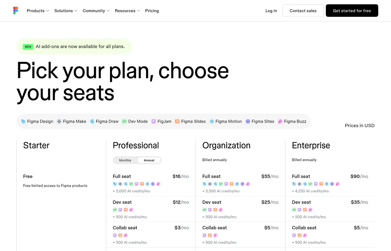 Figma pricing page, showing the published plans and prices recorded on this page