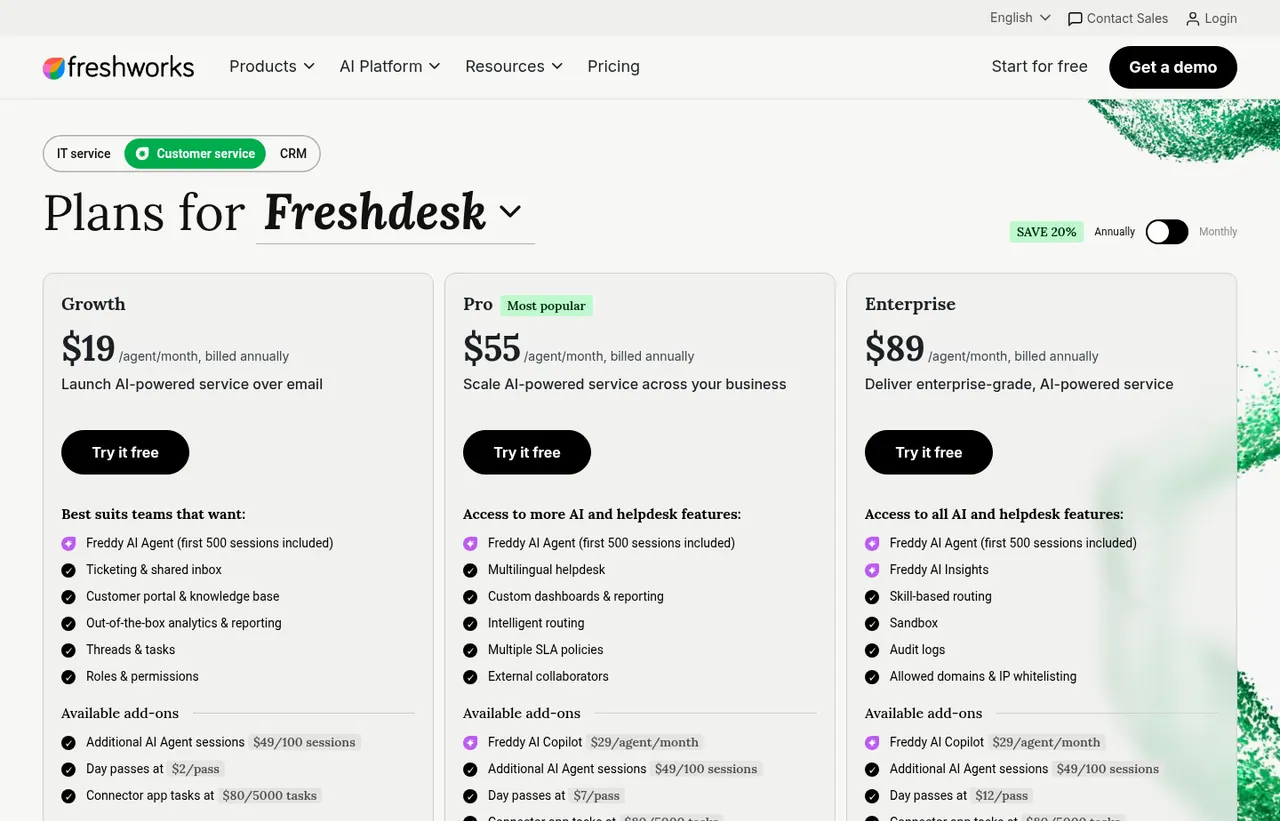 Freshdesk pricing page, showing the published plans and prices recorded on this page