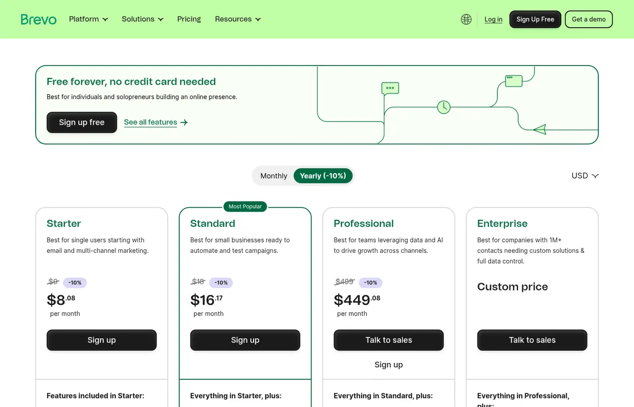 Brevo pricing page, showing the published plans and prices recorded on this page