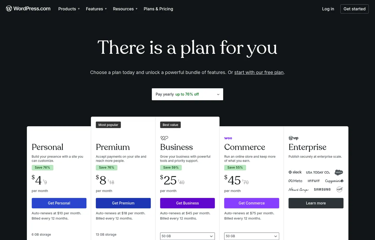 WordPress pricing page, showing the published plans and prices recorded on this page