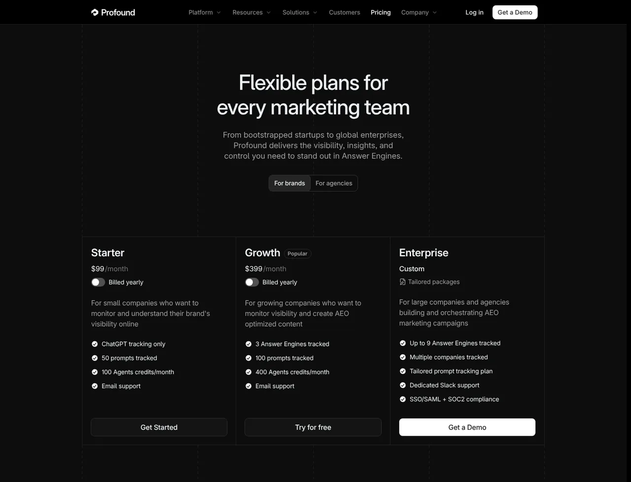 Profound pricing page, showing the published plans and prices recorded on this page