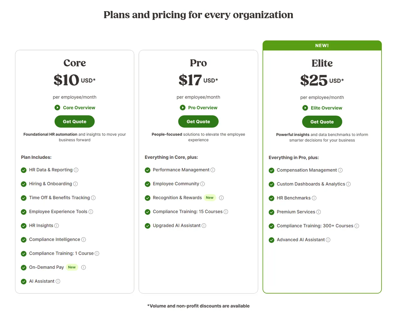 BambooHR pricing page, showing the published plans and prices recorded on this page