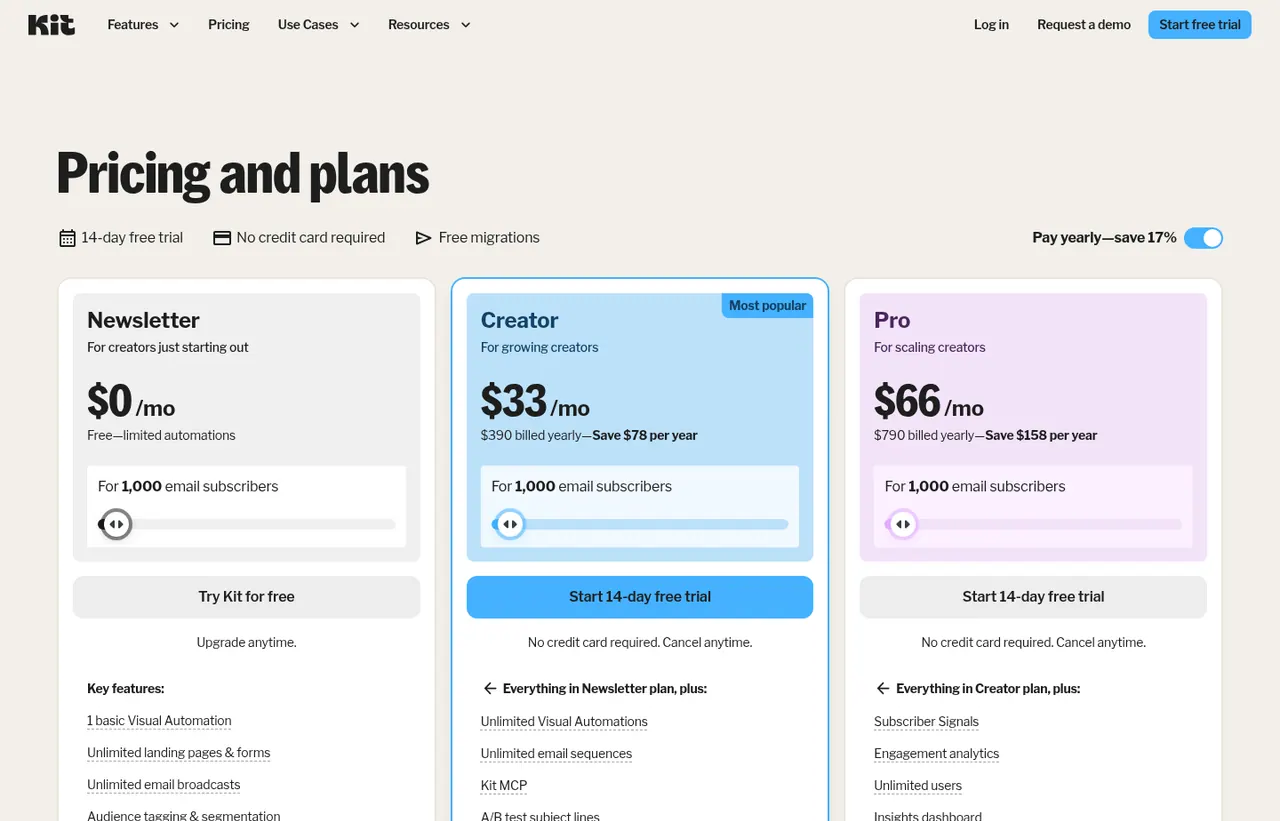 Kit pricing page, showing the published plans and prices recorded on this page